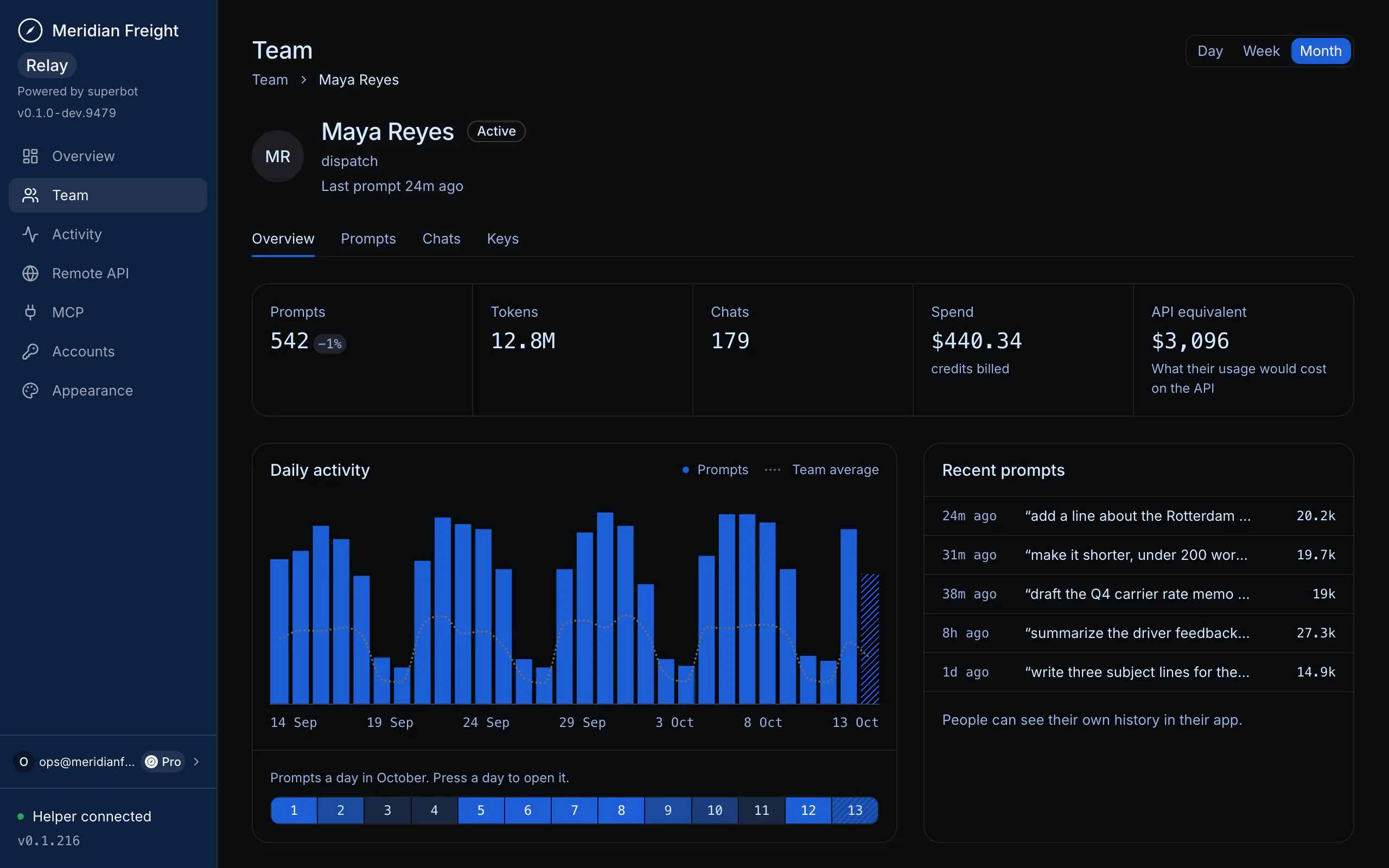 one person's page in the relay team tab in the dark scheme: their totals, a daily activity chart and a list of recent prompts. Sample data for Meridian Freight, a fictional tenant.