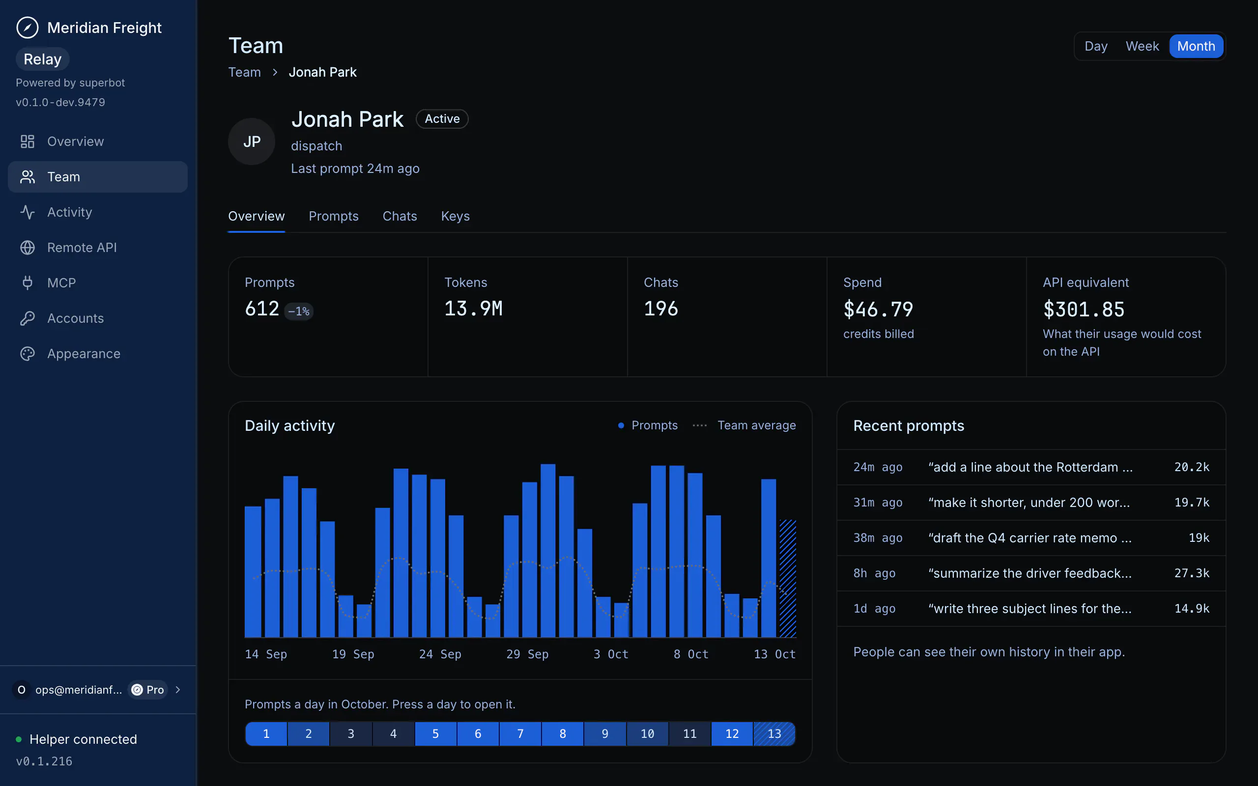 one person's page in the relay team tab in the dark scheme, Jonah Park in dispatch: his totals for the month, 301.85 dollars at API prices among them, a daily activity chart and a list of recent prompts. Sample data for Meridian Freight, a fictional tenant.